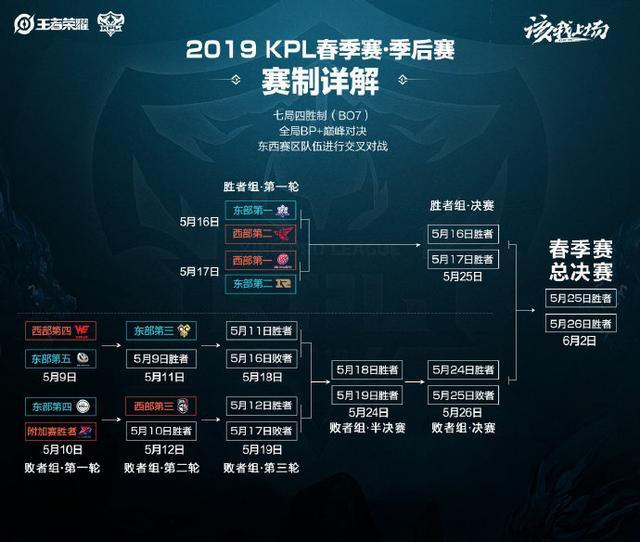 灵活切换攻 灵活切换攻