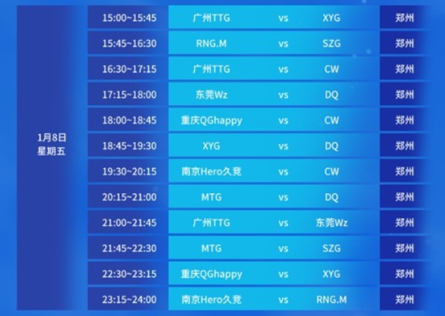 阵容的提升 阵容的提升