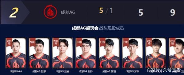 丁威迪开始 丁威迪开始